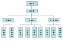 易田電子商務有限公司