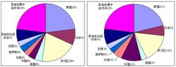 新興經濟體