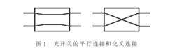 圖1 光開關的平行連線和交叉連線