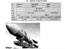 N-1運載火箭