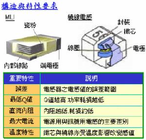 電感器