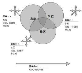 家校合作