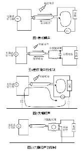 共模信號