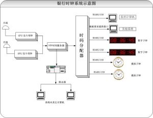 （圖）子母鍾系統