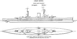 勇敢級大型輕巡洋艦的戰船年鑑要目