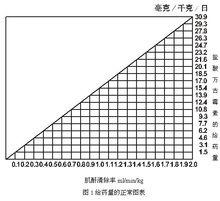 注射用鹽酸萬古黴素