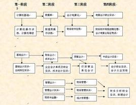 財務工作計畫