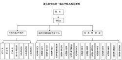 遵義醫學院第一臨床學院組織機構圖