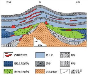 角礫岩滲透層