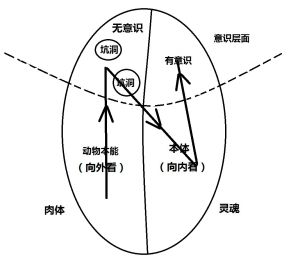 心靈空間傳導平面圖