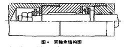 單動雙管鑽具