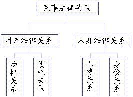 法律關係