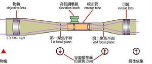 （圖）結構圖