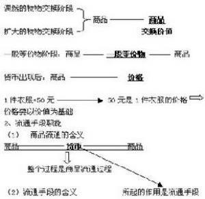 （圖）流通手段