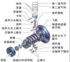 曲柄連桿機構