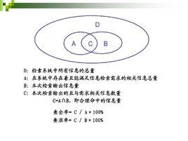 檢索策略