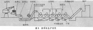 甘蔗製糖