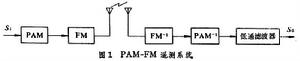 雙重調製遙測系統