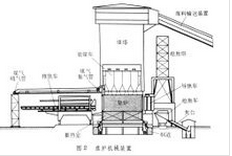 焦爐機械裝置