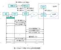 企業網