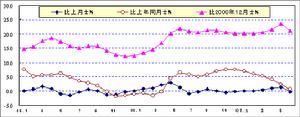 生產資料市場