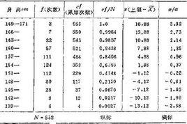 頻數表