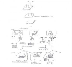 NM法H型