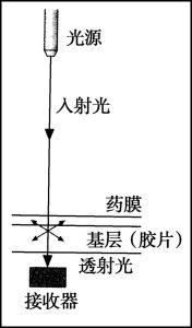 透射密度