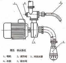 供水系統