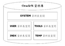 oracle9i資料庫圖片(1)