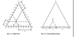 三元系統