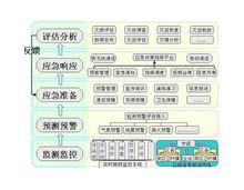 國家醫療應急救助制度圖解