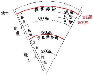 康拉德不連續面