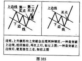 上升旗形