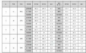 ADIPO治療效果對比圖