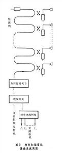 雷達饋線系統