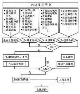 廣義時滯系統