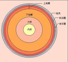 地殼