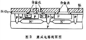 合金結工藝