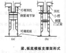 梁、板底模板支撐架形式