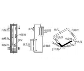 熱二極體熱管