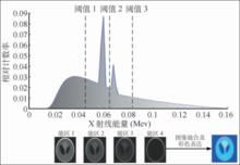 多能譜CT