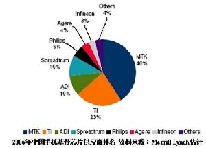 高智商企業