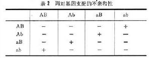 不親和性