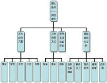 煤礦安全生產仿真系統