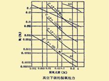 真空下碳的脫氧能力