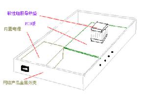 電源導熱矽膠片