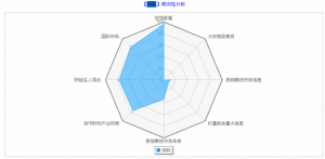 人物聚焦中的重點人物言論傾向