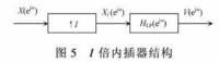 多速率信號處理