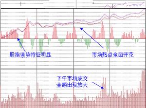 股市症候群